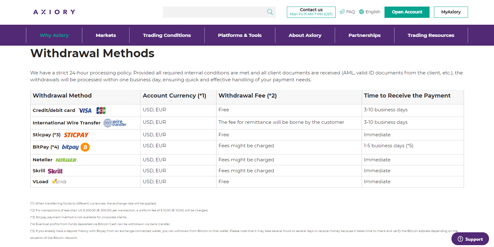 top ten binary option platforms